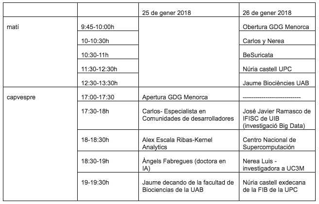 GDG-2018